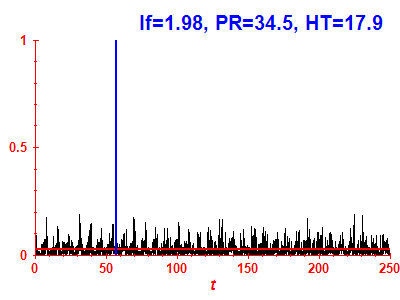 Survival probability